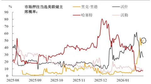 湖人定下场馆开放时程 沃格尔称非己所能决定
