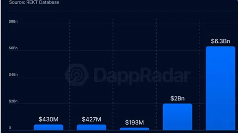 佩佩币与卡尔达诺齐飞猛进，BlockDAG首秀狂飙1566%！2026年投资回报新纪元即将开启！