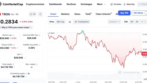 突破11亿大关！欧元代币化资产市值再创新高，币市风云再起！
