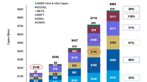 揭秘Tradeweb巨资布局：2025年末狂揽16亿Canton Coin，市值高达2.427亿美金，币市风云再起！