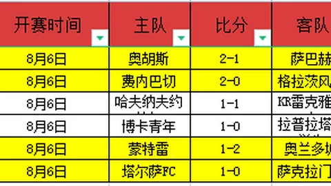 快船豪取5连胜，哈登23分率队击败76人奇才遭遇步行者，11连败苦果难咽